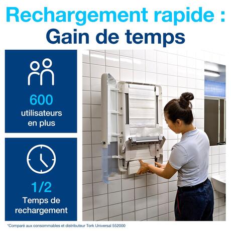 DISTRIBUTEUR D’ESSUIE-MAINS CONTINUS TORK® PEAKSERVE® H5 BLANC